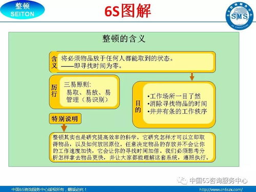 6S現(xiàn)場管理圖解 企業(yè)管理32頁精華解讀