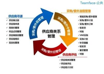 10大戰(zhàn)略 提升攝影擴印服務(wù)企業(yè)的供應(yīng)商關(guān)系管理（SRM）